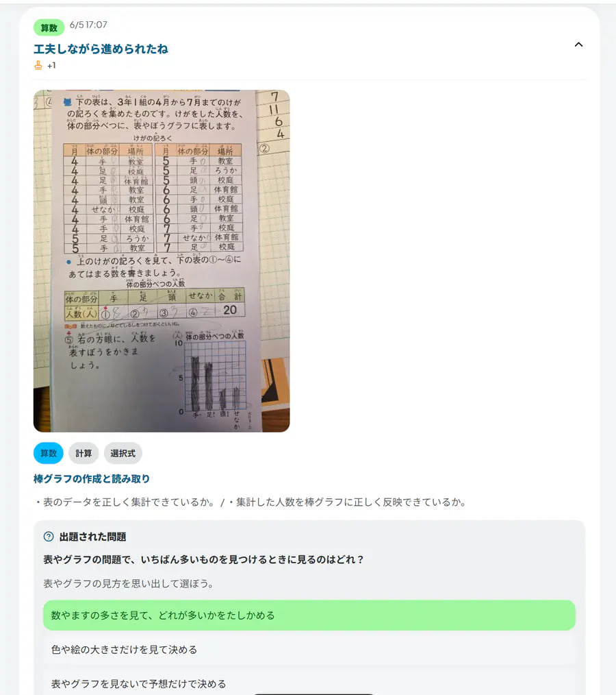 教材の写真と選択問題、正解を表示するテスとんの学習記録画面